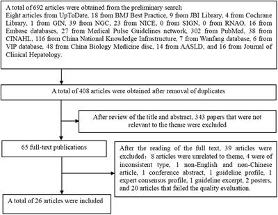 Evidence summary of lifestyle interventions in adults with metabolic dysfunction-associated steatotic liver disease